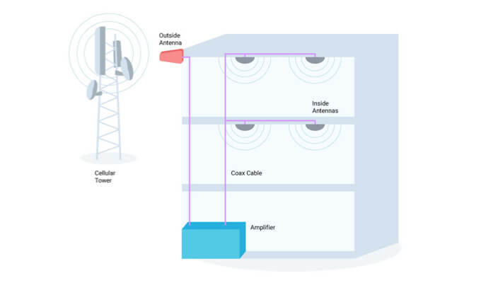 How Passive DAS Works