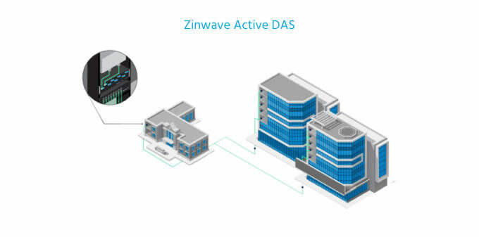 Zinwave Active DAS