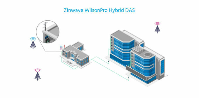 Zinwave WilsonPro Hybrid DAS