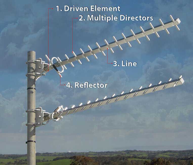 the-complete-cellular-antenna-guide-outdoor-indoor-and-vehicle