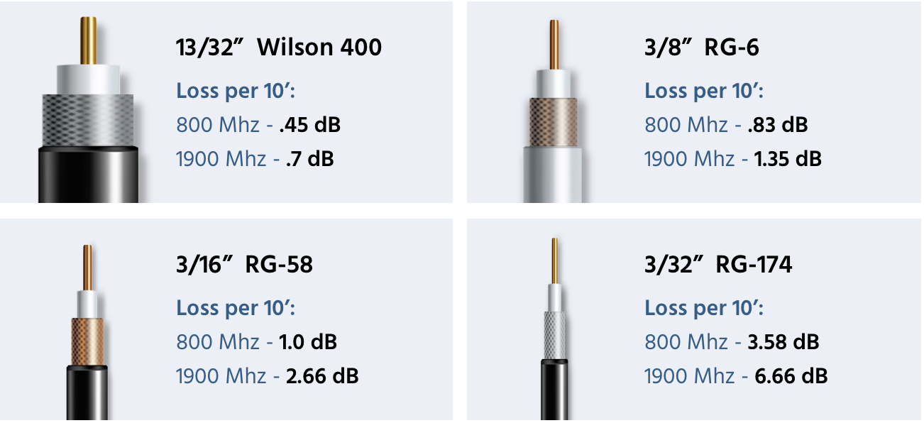 Coaxial Cables Guide Here’s What You Need To Know